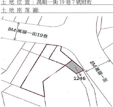 位置圖