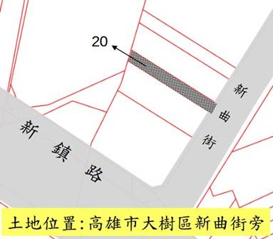 位置圖