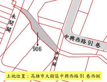 位置圖