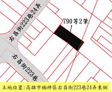 位置圖