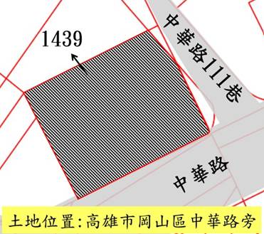 位置圖