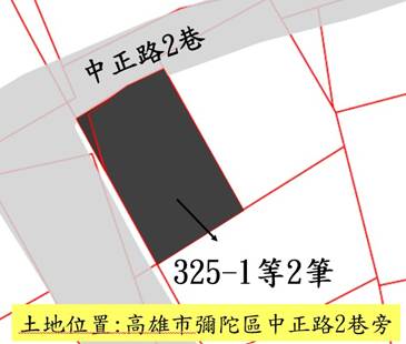 位置圖