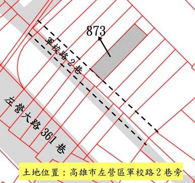 位置圖
