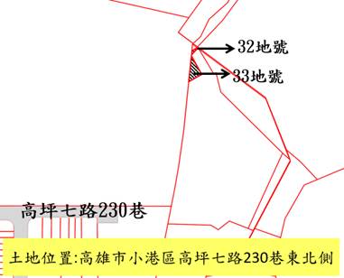 位置圖