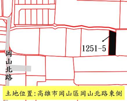 位置圖