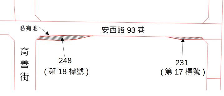 位置圖