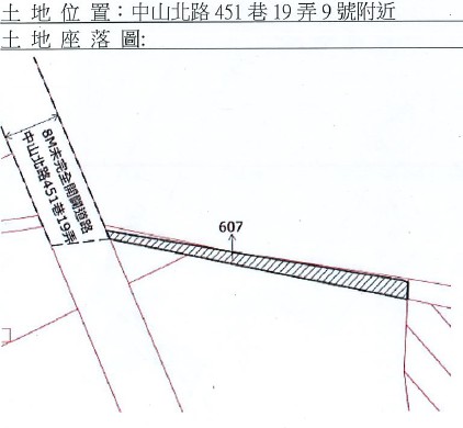 位置圖