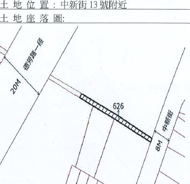 位置圖