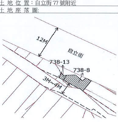 位置圖