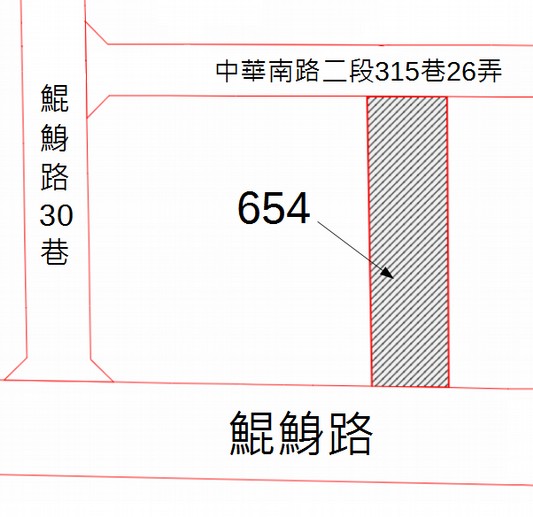 位置圖