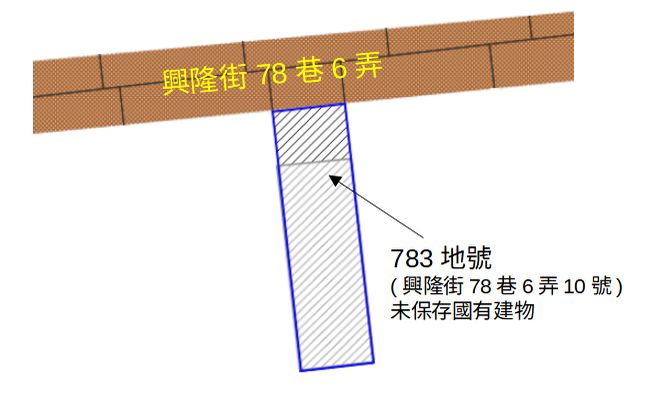 位置圖