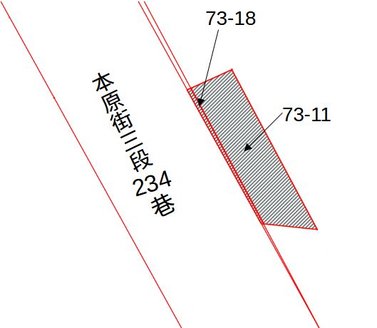 位置圖