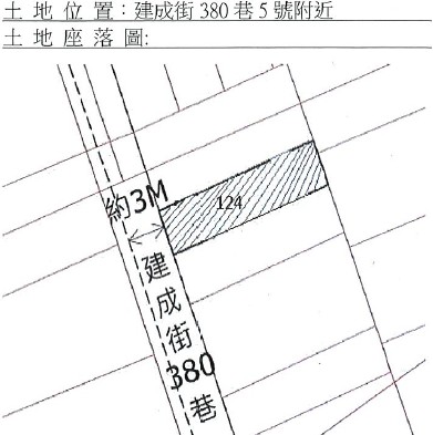 位置圖