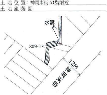 位置圖