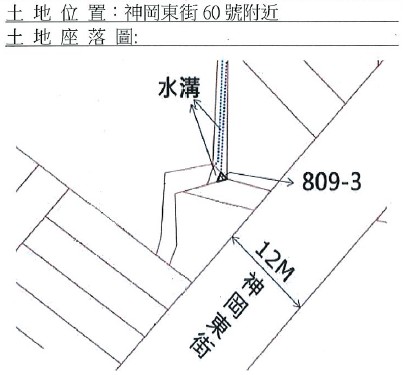 位置圖