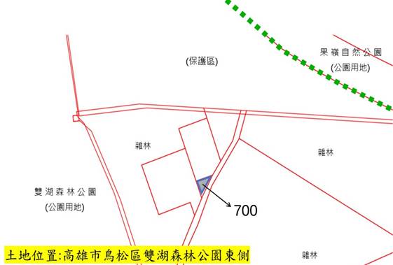 位置圖