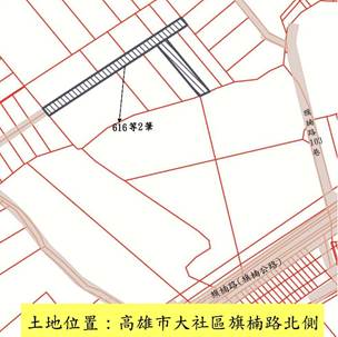 位置圖