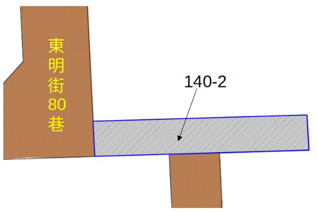 位置圖