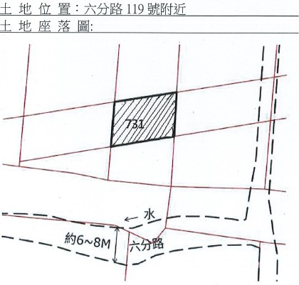 位置圖