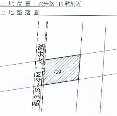 位置圖