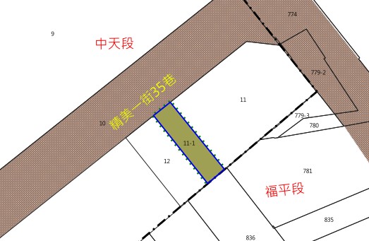位置圖