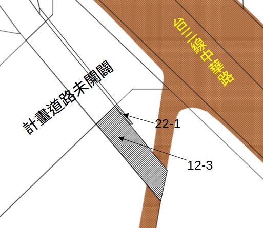 位置圖