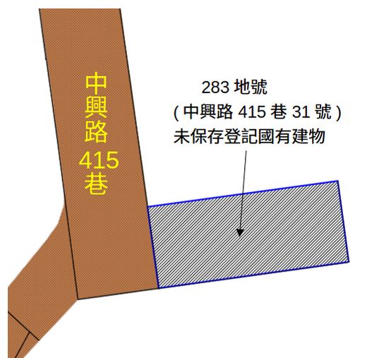 位置圖