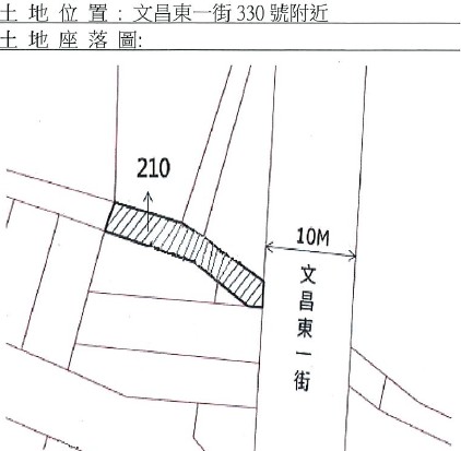 位置圖