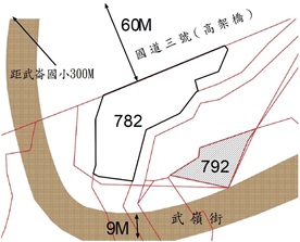 位置圖