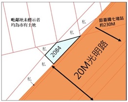 位置圖