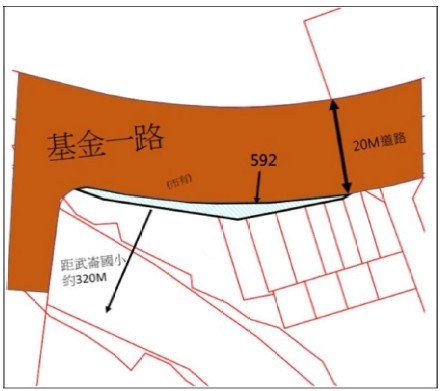位置圖
