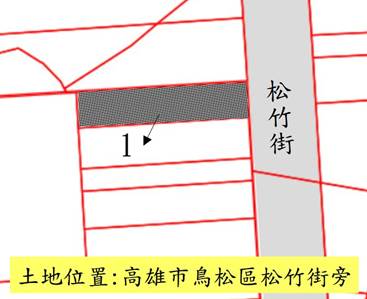 位置圖
