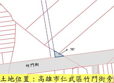 位置圖