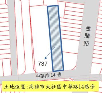 位置圖
