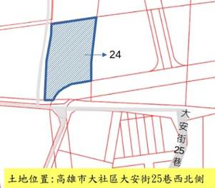 位置圖