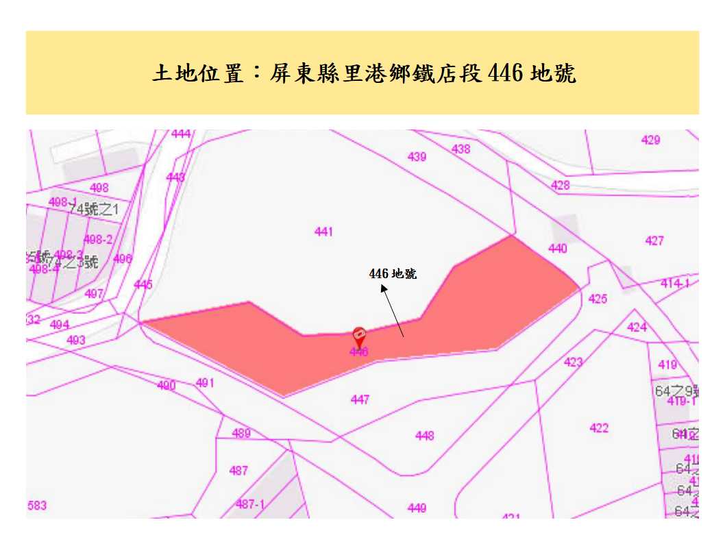 位置圖