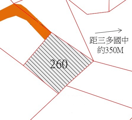 位置圖