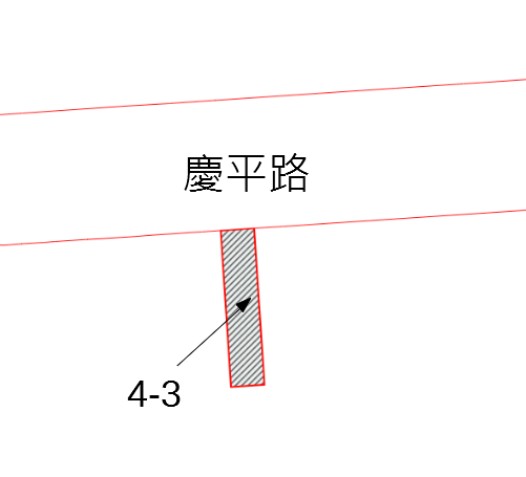位置圖