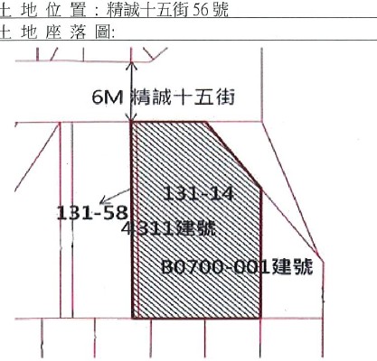位置圖