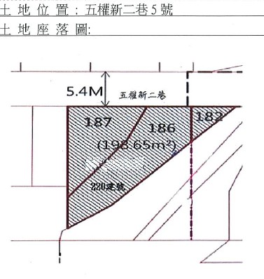位置圖