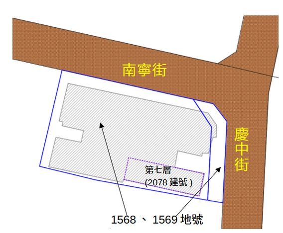 位置圖