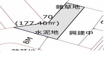 位置圖