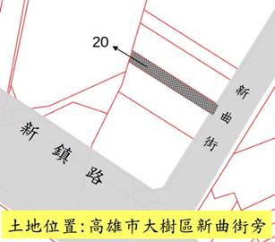 位置圖