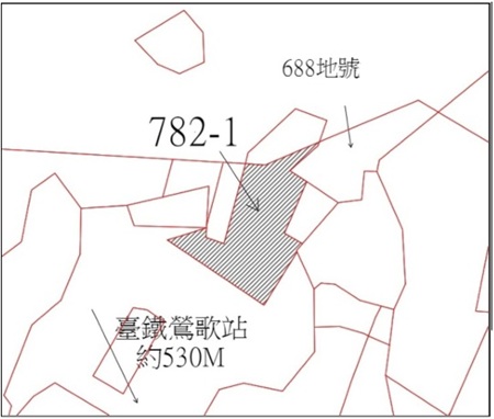位置圖