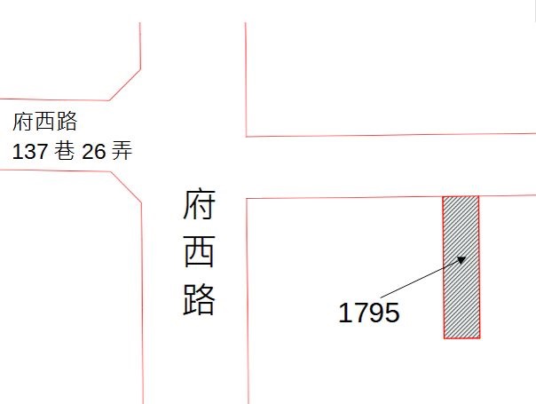 位置圖