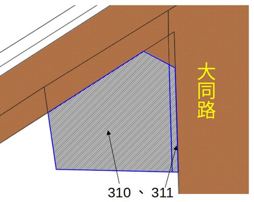 位置圖