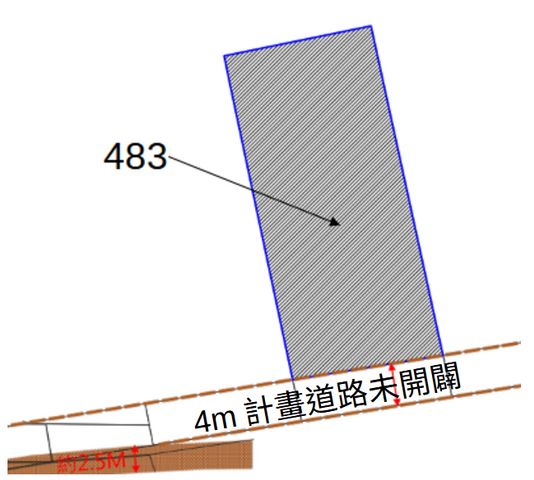位置圖