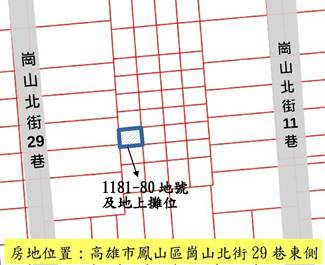 位置圖