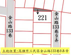 位置圖